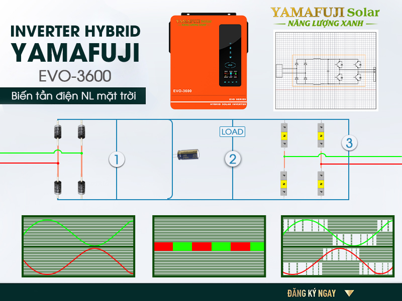 ban ve inventer 3600