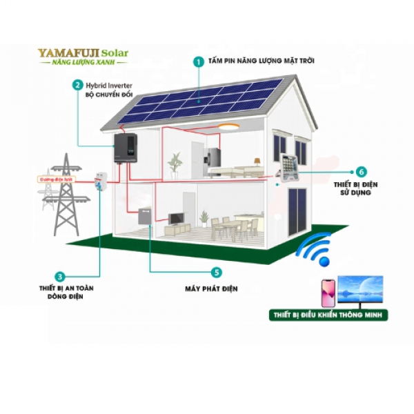 Sơ đồ máy phát điện năng lượng mặt trời hybrid Yamafuji 8,2kw hòa lưới không lưu trữ