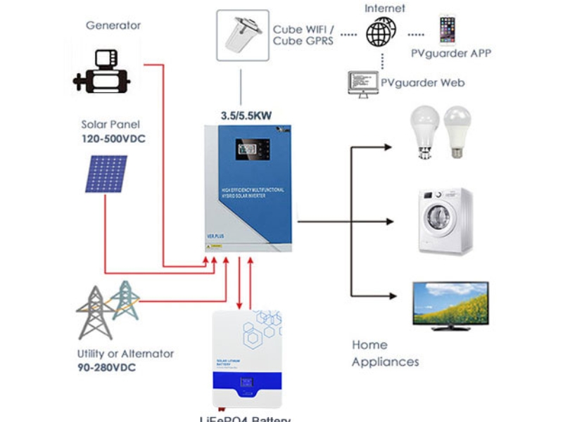 Pin-luu-tru-nang-luong-mat-troi-Yamafuji-LPB-N-24200-new